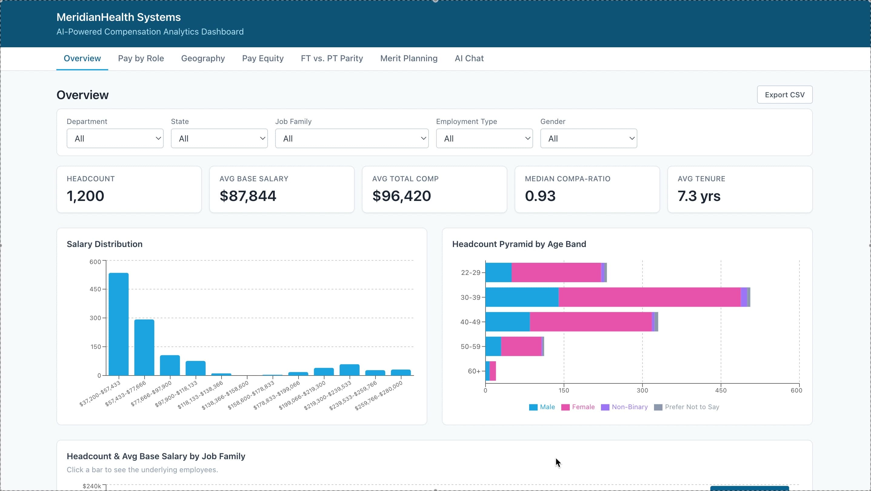 Compensation analytics dashboard screenshot